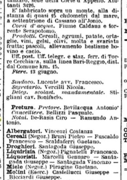 Pagina dell'Annuario d'Italia del 1894 con il Mandamento di Cerchiara di Calabria: elenco di professionisti, commercianti e istituzioni del comune